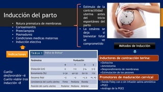 Inducción del parto
• Estimulo de la
contractilidad
uterina antes
del inicio
espontáneo del
parto
• La cesárea se
deja si
bienestar fetal
se ve
comprometido
Indicaciones
• Rotura prematura de membranas
• Corioamionitis
• Preeclampsia
• Posmadurez
• Condiciones medicas maternas
• Inducción electiva
Métodos de inducción
Inductores de contracción terina:
•Oxitocina
•Amniotomia
•Desprendimiento de membranas
•Estimulación de los pezones
Promotores de maduración cervical
•Sonda Foley con o sin infusión salina amniótica
•PGE2
•Análogo de la PGE2
Cuello
desfavorable <6
Cuello viable tras
inducción >8
 