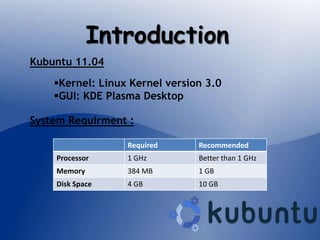 K ubuntu | PPTX