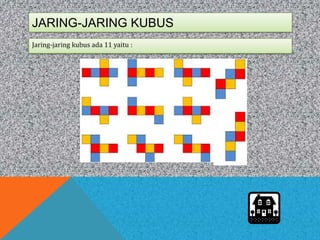 JARING-JARING KUBUS
Jaring-jaring kubus ada 11 yaitu :
 