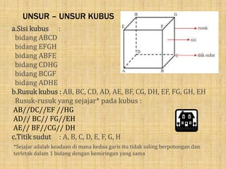 UNSUR – UNSUR KUBUS
a.Sisi kubus :
bidang ABCD
bidang EFGH
bidang ABFE
bidang CDHG
bidang BCGF
bidang ADHE
b.Rusuk kubus : AB, BC, CD, AD, AE, BF, CG, DH, EF, FG, GH, EH
Rusuk-rusuk yang sejajar* pada kubus :
AB//DC//EF //HG
AD// BC// FG//EH
AE// BF//CG// DH
c.Titik sudut : A, B, C, D, E, F, G, H
*Sejajar adalah keadaan di mana kedua garis itu tidak saling berpotongan dan
terletak dalam 1 bidang dengan kemiringan yang sama
 
