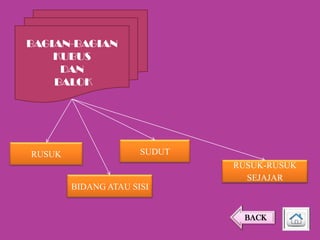 BAGIAN-BAGIAN
KUBUS
DAN
BALOK

RUSUK

SUDUT
RUSUK-RUSUK
SEJAJAR
BIDANG ATAU SISI

BACK

 