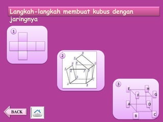 Langkah-langkah membuat kubus dengan
jaringnya
1

2

3
E

H
G

F
A

D

BACK
B

C

 