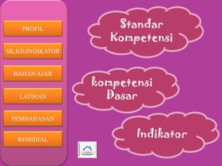 PROFIL

Standar
Kompetensi

SK,KD,INDIKATOR

BAHAN AJAR

LATIHAN

kompetensi
Dasar

PEMBAHASAN
REMIDIAL

Indikator

 