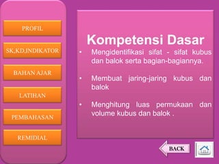 PROFIL

Kompetensi Dasar
BAHAN AJAR

•

Mengidentifikasi sifat - sifat kubus
dan balok serta bagian-bagiannya.

•

Membuat jaring-jaring kubus dan
balok

•

SK,KD,INDIKATOR

Menghitung luas permukaan dan
volume kubus dan balok .

LATIHAN

PEMBAHASAN
REMIDIAL

BACK

 