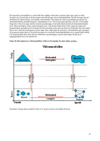 56
Det specielle ved modellen er, at den ikke bare opdeler viden inde i rummet. Den siger også, at viden
bevæger sig. Forestil dig, at du har at gøre med udviklingen af en chokoladefabrik. Du har bevæget dig op i
det hjørne af vidensrummet, som hedder virksomheden. Her finder du viden om produktionssystemet og
chokoladeindhold, produktionspriser, arbejdsplaner m.m.. Når du har gjort dig klog i det felt, vil du logisk
bruge den viden til at søge udenfor murene og undersøge, hvad andre konkurrenter på chokolademarkedet
laver. Deres produkter, priser, antal af kunder m.m.. Når du har fundet frem til det, søger du videre ud i
brugerkredsen og finder ud af, hvad der får folk til at købe enten den ene form for chokolade eller den anden.
Det er tavs viden hos forbrugerne, du her søger. Den viden tager du med ind i virksomheden igen og bruger
til at generere gode idéer til, hvad der kan gøres for at udvikle chokoladefabrikken til en endnu bedre fabrik.
For at gennemføre dine ideer skal de struktureres og planlægges, og derved bevæger du dig op til
udgangspunktet, hvor du startede fra.
Figur 26: Bevægelserne i vidensmodellen. Viden er bevægelig. En skør tanke, og dog…
Hvad kan vi bruge denne model til. Det vil vi se på i øvelsen som hedder B-storm
 