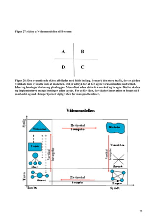 58
Figur 27: skitse af vidensmodellen til B-storm
!
Figur 28: Den ovenstående skitse afbilledet med fuldt indlæg. Bemærk den store trafik, der er på den
vertikale linie i venstre side af modellen. Det er udtryk for at her agere virksomheden med lethed.
Ideer og løsninger skabes og planlægges. Men oftest uden viden fra marked og bruger. Derfor skabes
og implementeres mange løsninger uden succes. For at få viden, der skaber innovation er loopet ud i
markedet og ned i brugerhjørnet vigtig viden før man problemløser.
A B
D C
 