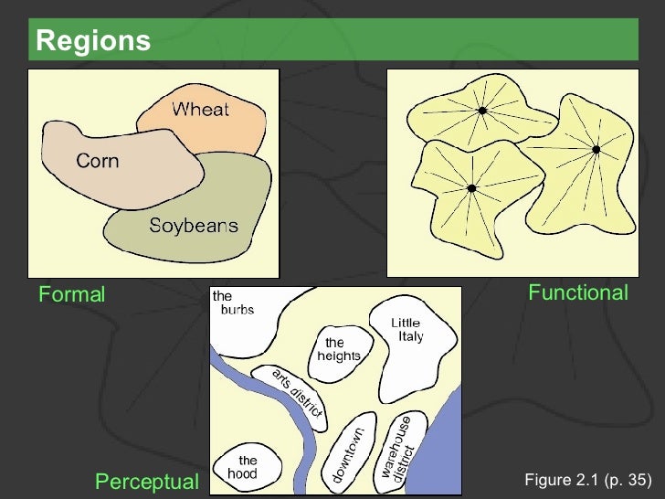Formal vs functional region