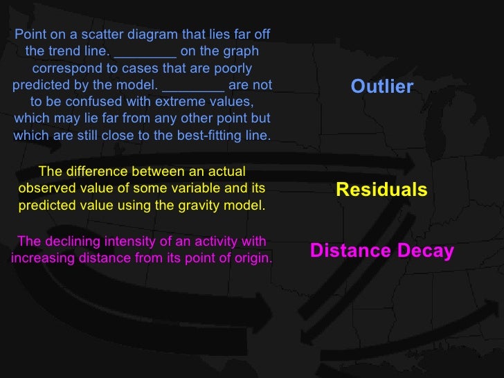 Kuby Chapter 4: Newton's First Law of Migration: The ...