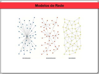 Modelos de Rede