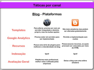 Táticas por canalBlog - Plataformas