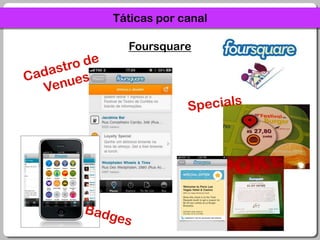 Táticas por canalFoursquareCadastro de VenuesSpecialsBadges