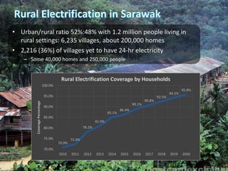 Kuching | Jan-15 | Sarawak Rural Electrification | PDF