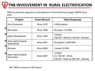 Tnb System Kuching | Jan-15 | Micro Grid - Renewable Energy TNB Experiences ...
