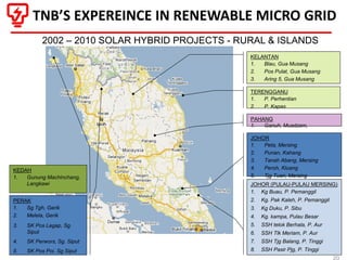 Kuching Jan-15 Micro Grid - Renewable Energy TNB Experiences Towau2026