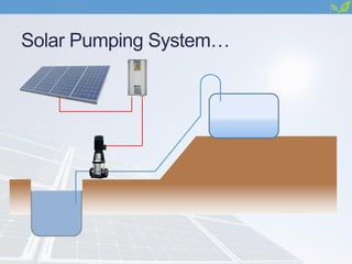 Solar Pumping System…
 