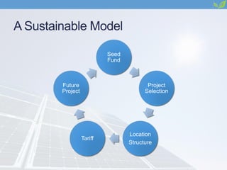 A Sustainable Model
Seed
Fund
Project
Selection
Location
Structure
Tariff
Future
Project
 