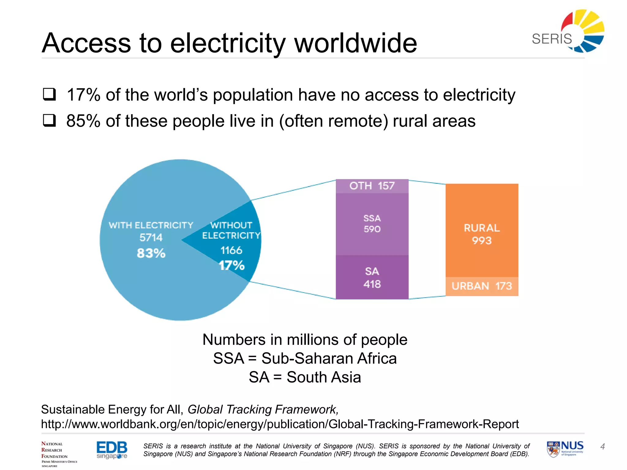 SERIS is a research institute at the National University of Singapore (NUS). SERIS is sponsored by the National University of
Singapore (NUS) and Singapore’s National Research Foundation (NRF) through the Singapore Economic Development Board (EDB).
4
Access to electricity worldwide
 17% of the world’s population have no access to electricity
 85% of these people live in (often remote) rural areas
Sustainable Energy for All, Global Tracking Framework,
http://www.worldbank.org/en/topic/energy/publication/Global-Tracking-Framework-Report
Numbers in millions of people
SSA = Sub-Saharan Africa
SA = South Asia
 