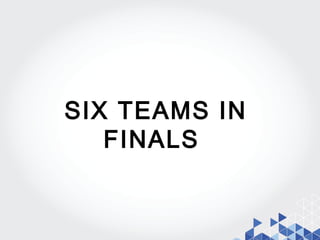 SIX TEAMS IN
FINALS
 