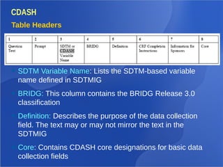 Standards for clinical research data - steps to an information model ...