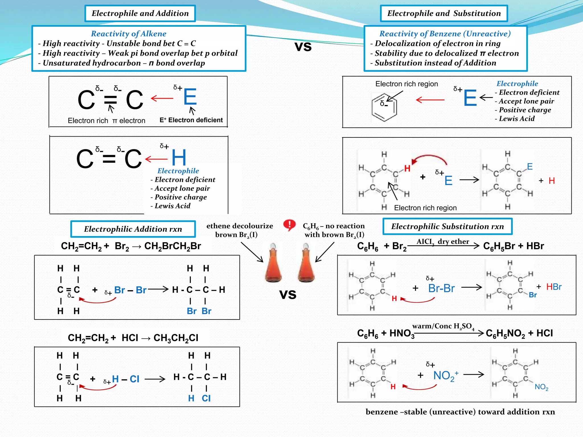 Substitution Rxn IB Chemistry on Nucleophilic Substitution, SN1, SN2 and protic solvent ...