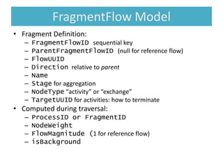 FragmentFlow Model
• Fragment Definition:
– FragmentFlowID sequential key
– ParentFragmentFlowID (null for reference flow)
– FlowUUID
– Direction relative to parent
– Name
– Stage for aggregation
– NodeType “activity” or “exchange”
– TargetUUID for activities: how to terminate
• Computed during traversal:
– ProcessID or FragmentID
– NodeWeight
– FlowMagnitude (1 for reference flow)
– isBackground
 