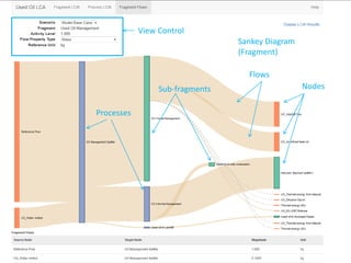 View Control
Sankey Diagram
(Fragment)
Nodes
Processes
Sub-fragments
Flows
 