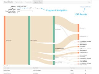Fragment Navigation
LCIA Results
 