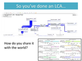 So you’ve done an LCA…
How do you share it
with the world?
 