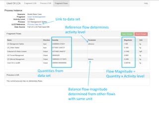Reference flow determines
activity level
Quantities from
data set
Flow Magnitude =
Quantity x Activity level
Balance flow magnitude
determined from other flows
with same unit
Link to data set
 