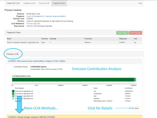 Emission Contribution Analysis
Click for DetailsMore LCIA Methods…
 