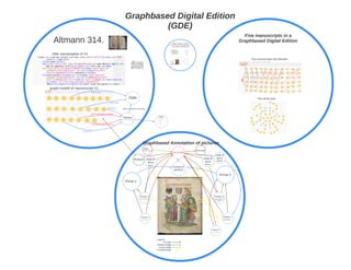 Graphs in the (Digital) Humanities