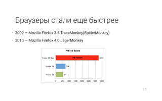 Браузеры стали еще быстрее
• 2009 — Mozilla Firefox 3.5 TraceMonkey(SpiderMonkey)
• 2010 — Mozilla Firefox 4.0 JägerMonkey
11
 