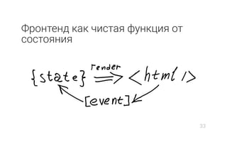 Фронтенд как чистая функция от
состояния
33
 
