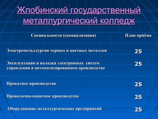Жлобинский государственныйЖлобинский государственный
металлургический колледжметаллургический колледж
Специальности (специализация)Специальности (специализация) План приёмаПлан приёма
Электрометаллургия черных и цветных металловЭлектрометаллургия черных и цветных металлов 2525
Эксплуатация и наладка электронных системЭксплуатация и наладка электронных систем
управления в автоматизированном производствеуправления в автоматизированном производстве
2525
Прокатное производствоПрокатное производство 2525
Проволочно-канатное производствоПроволочно-канатное производство 2525
Оборудование металлургических предприятийОборудование металлургических предприятий 2525
 