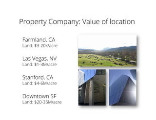 Property Company: Value of location
Farmland, CA
Land: $3-20k/acre
Las Vegas, NV
Land: $1-3M/acre
Stanford, CA
Land: $4-6M/acre
Downtown SF
Land: $20-35M/acre
 