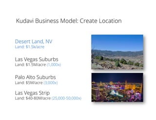 Kudavi Business Model: Create Location
Desert Land, NV
Land: $1.5k/acre
Las Vegas Suburbs
Land: $1.5M/acre (1,000x)
Palo Alto Suburbs
Land: $5M/acre (3,000x)
Las Vegas Strip
Land: $40-80M/acre (25,000-50,000x)
 