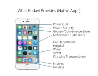 What Kudavi Provides (Native Apps)
Power Grid
Private Security
Grocery/Convenience Store
Makerspace + Materials
Fire Department
Hospital
Water
Sewer
City-wide Transportation
Internet
Housing
 