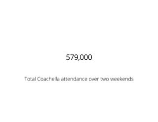 579,000
Total Coachella attendance over two weekends
 