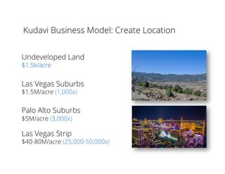 Kudavi Business Model: Create Location
Undeveloped Land
$1.5k/acre
Las Vegas Suburbs
$1.5M/acre (1,000x)
Palo Alto Suburbs
$5M/acre (3,000x)
Las Vegas Strip
$40-80M/acre (25,000-50,000x)
 