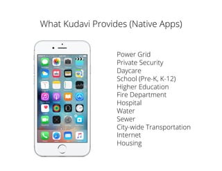What Kudavi Provides (Native Apps)
Power Grid
Private Security
Daycare
School (Pre-K, K-12)
Higher Education
Fire Department
Hospital
Water
Sewer
City-wide Transportation
Internet
Housing
 
