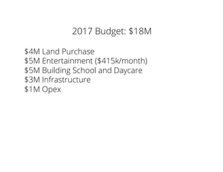 2017 Budget: $18M
$4M Land Purchase
$5M Entertainment ($415k/month)
$5M Building School and Daycare
$3M Infrastructure
$1M Opex
 