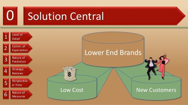 kudler fine foods network review and Kudler fine foods network security design in review of the network at kudler fine foods, the topology used is a bus network this bus network is set-up so all network nodes connect via cat5. kudler fine foods network review and Kudler fine foods network security design in review of the network at kudler fine foods, the topology used is a bus network this bus network is set-up so all network nodes connect via cat5.
