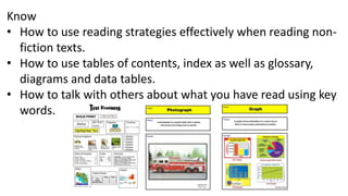Know
• How to use reading strategies effectively when reading non-
fiction texts.
• How to use tables of contents, index as well as glossary,
diagrams and data tables.
• How to talk with others about what you have read using key
words.
 