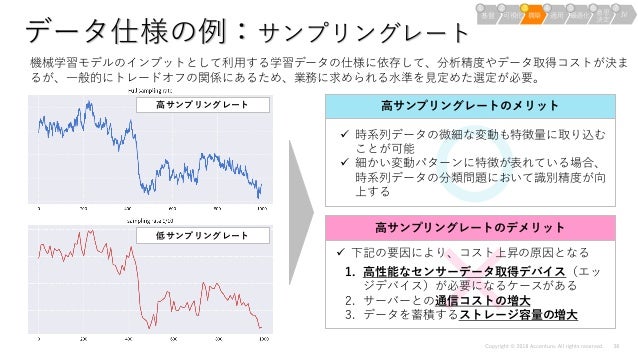 ソフトウェア工学における問題提起と機械学習の新たなあり方