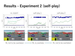 Imitation Learning for Autonomous Driving in TORCS | PDF