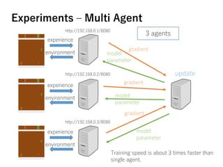 Imitation Learning for Autonomous Driving in TORCS | PDF
