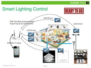 Smart Lighting Control
KUDOS TECH
3/6/2017
Confidential, Kudos Tech 16
 