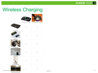 Wireless Charging
KUDOS TECH
3/6/2017
Confidential, Kudos Tech 19
 