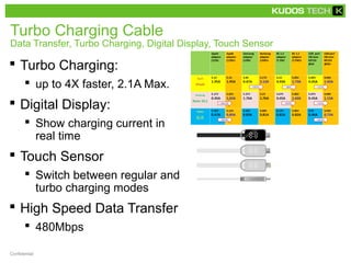 Turbo Charging Cable 
Data Transfer, Turbo Charging, Digital Display, Touch Sensor 
 Turbo Charging: 
 up to 4X faster, 2.1A Max. 
 Digital Display: 
 Show charging current in 
real time 
 Touch Sensor 
 Switch between regular and 
turbo charging modes 
 High Speed Data Transfer 
 480Mbps 
Confidential 
