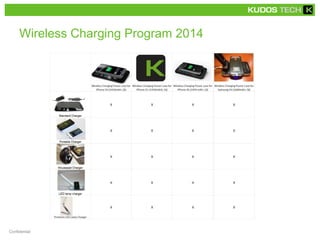 Wireless Charging Program 2014
Confidential
 